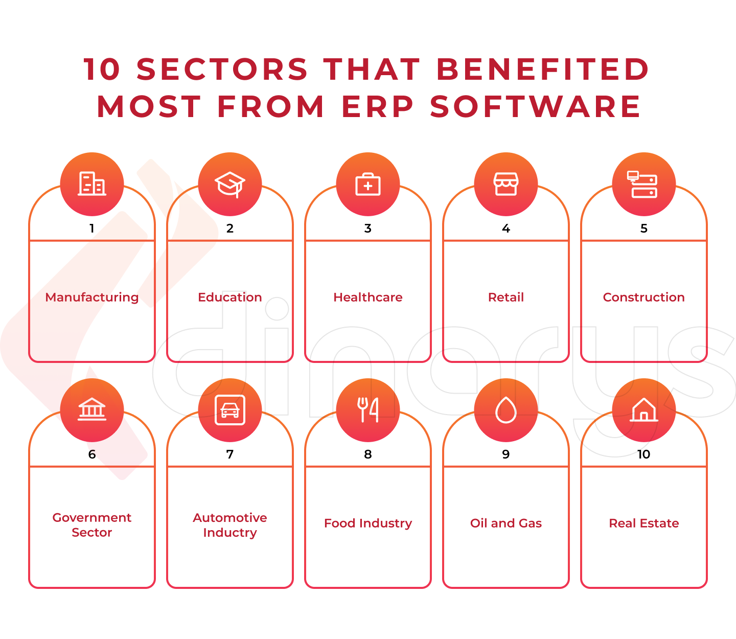 10 Sectors That Benefited Most from ERP Software